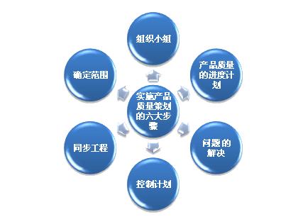 渚濋鏈嶉グ浜у搧璐ㄩ噺